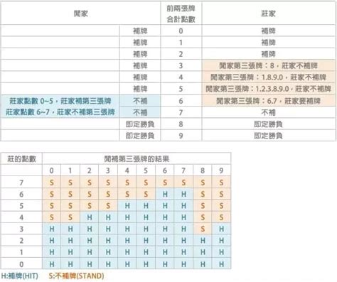 贏錢圖|百家樂圖形太難懂？手把手教你破解百家樂圖形的隱藏。